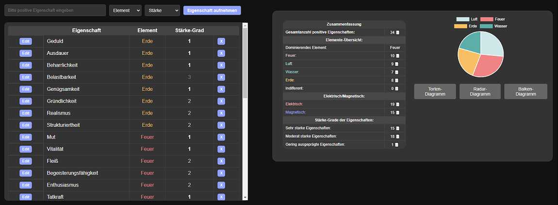 Seelenspiegel nach Franz Bardon im Tool "Four Elements 1.0"